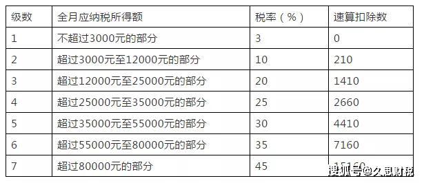 中间税和个人所得税算不算gdp_月薪9000要交多少税