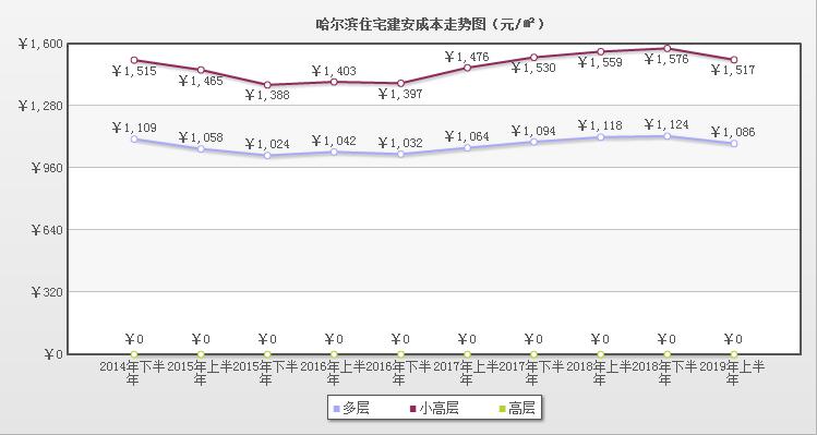 居住成本GDP_京新建住宅价格连降5月 GDP增7 或成年内最低点(3)