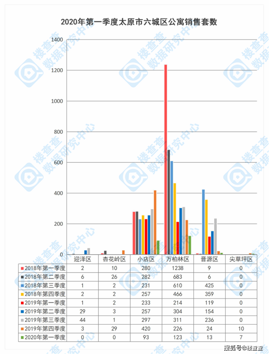 太原市哪个区gdp最多_全国GDP最高的10座城市出炉 大湾区竟有这么重的戏份(2)