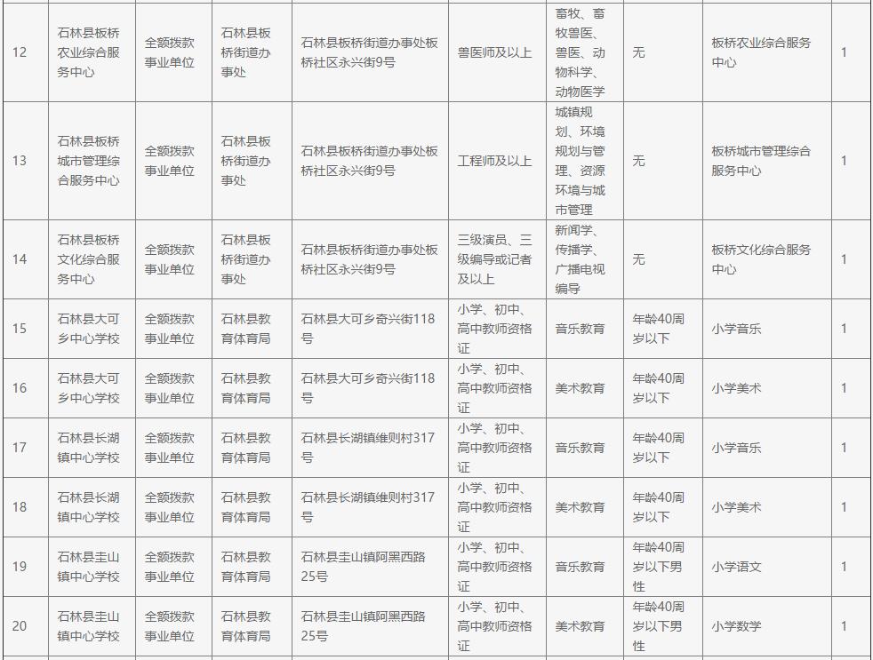 石林县常住人口_石林县地图(2)