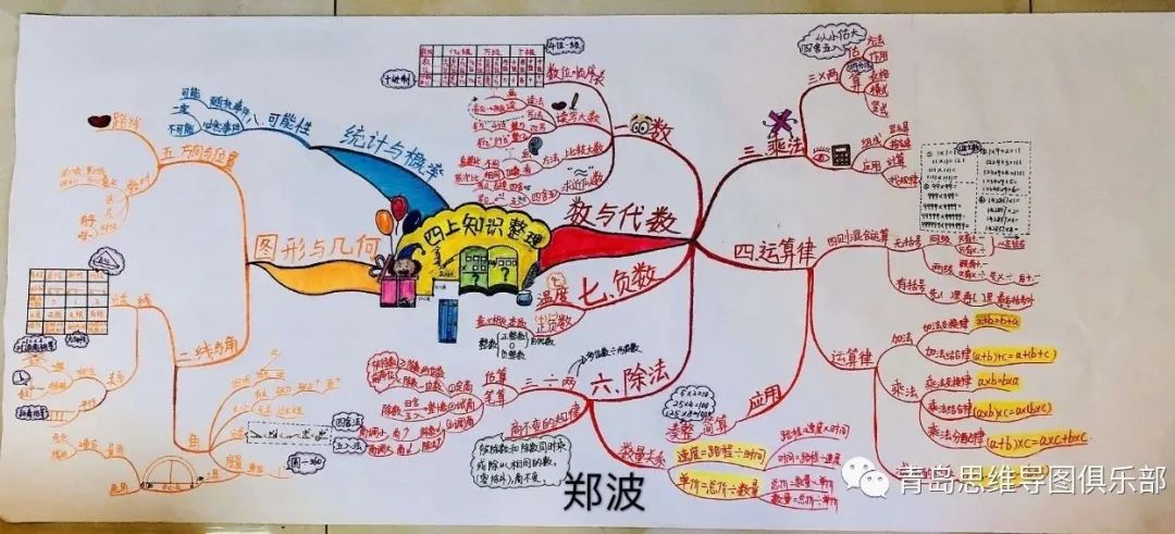 *在新加坡,思维导图已经成了中小学生的必修课.