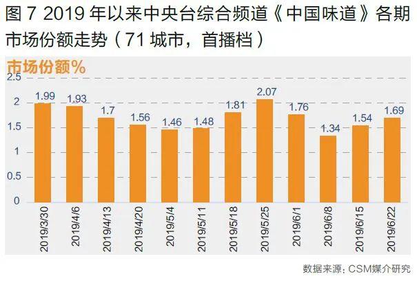 媒体广告与GDP_广告频道