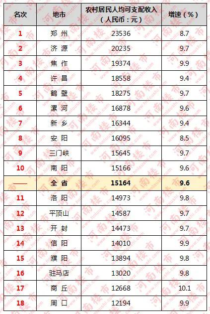 河南各市人均收入_河南地图各市划分图