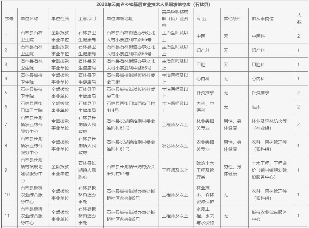 石林县常住人口_石林县地图(2)