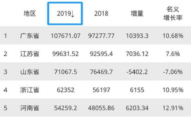 江苏出生人口_江苏地图(3)