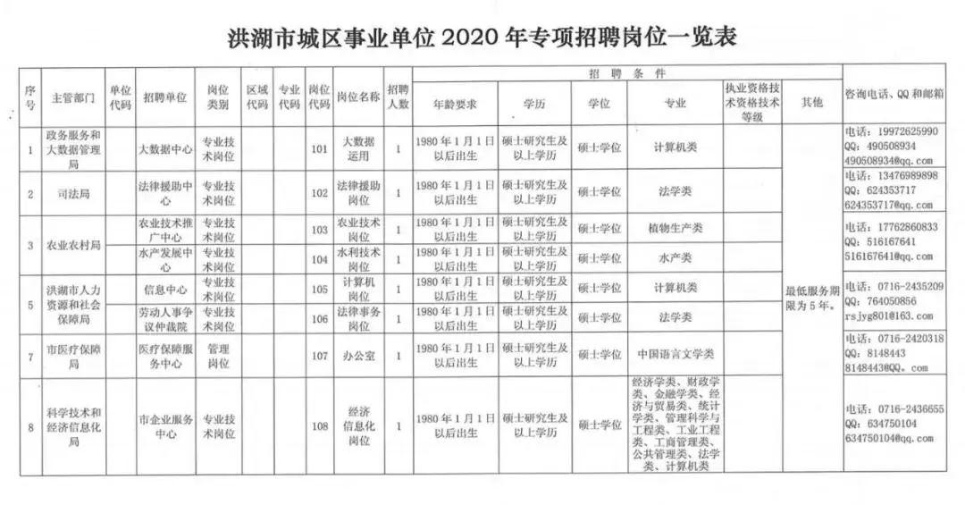 洪湖招聘_洪湖市人社局与纳杰人才签署人才合作协议(3)