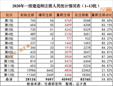 贵州人口总数_贵州 人户分离 人口总数超千万(3)