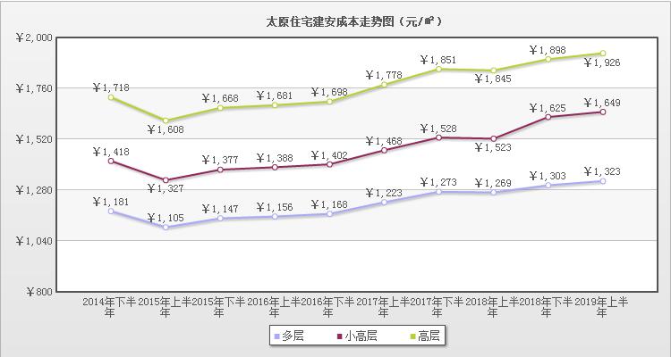 居住成本GDP_京新建住宅价格连降5月 GDP增7 或成年内最低点(2)