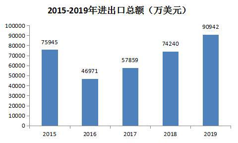 宿州gdp怎么统计的_2019年宿州市国民经济和社会发展统计公报