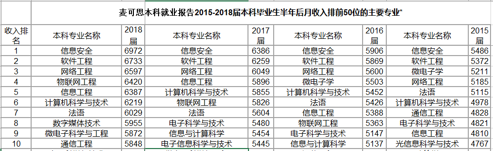 『专业』以后就业就不用愁了！聚焦丨报考这些院校的顶尖专业