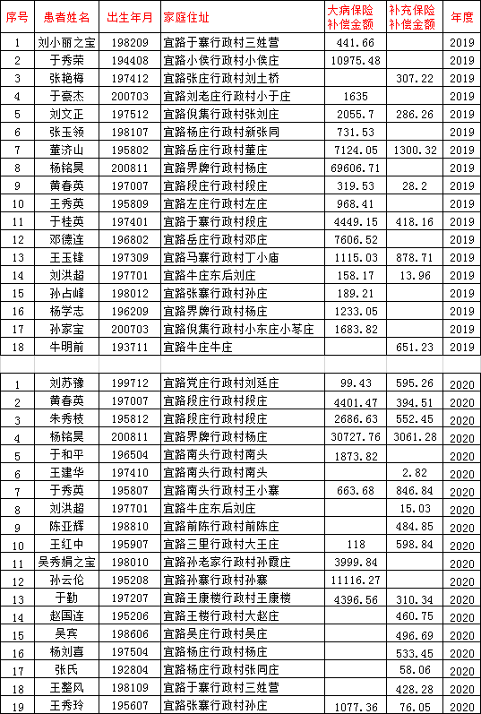 郸城县多少人口_河南一脑淤血患者入院后死亡 医院被指耽误治疗(2)