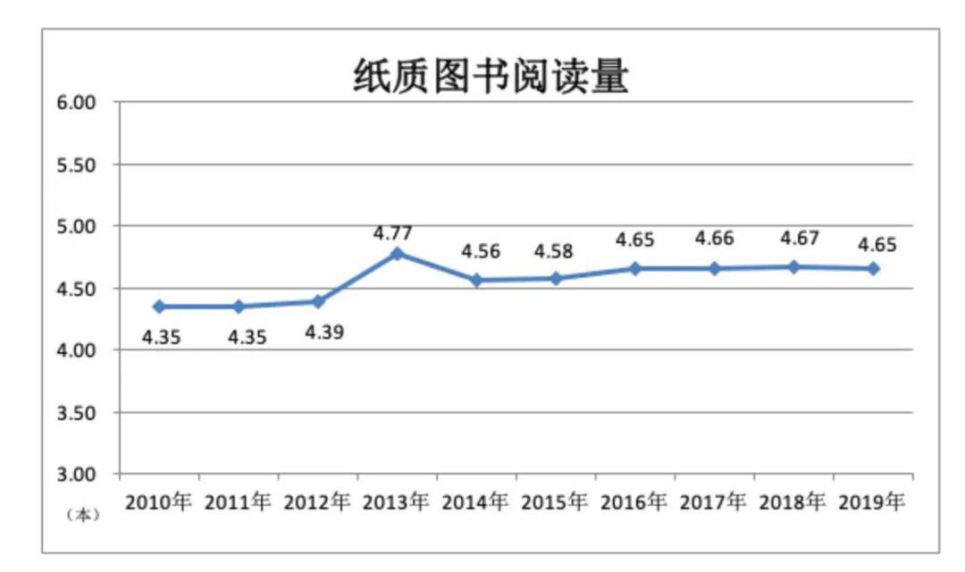 中国人均阅读_中国人均寿命