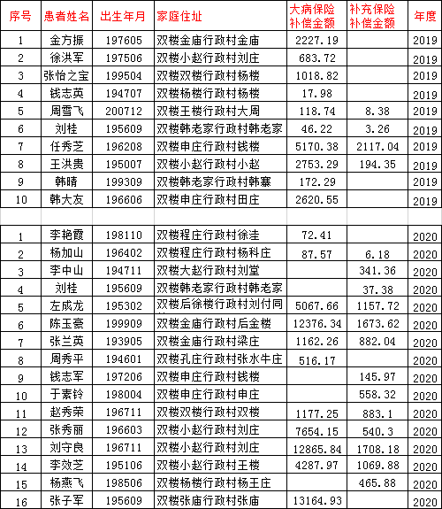 郸城县总人口2020_郸城县第一高级中学