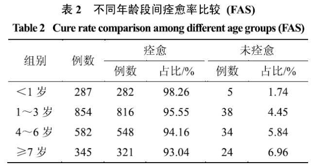 急性上呼吸道感染是用什么药 e13d292a68794a2c98641996bc74aeec.jpeg