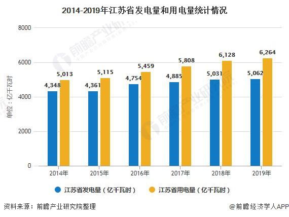 哪个省的gdp高_29省份最新GDP排名 福建超湖北,江西超辽宁,贵州超山西