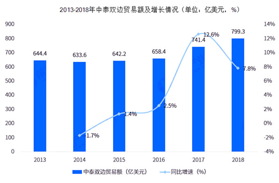 东盟贸易贡献GDP_中国五金企业转战东盟将更易进军欧美市场(2)