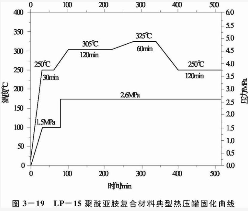 【真空】热压罐成型工艺优缺点介绍复合材料 