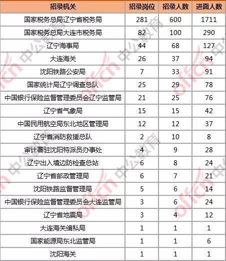 大连人口数_大连星海广场图片(2)