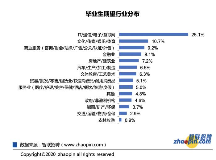 找工作看gdp吗_找工作图片(2)