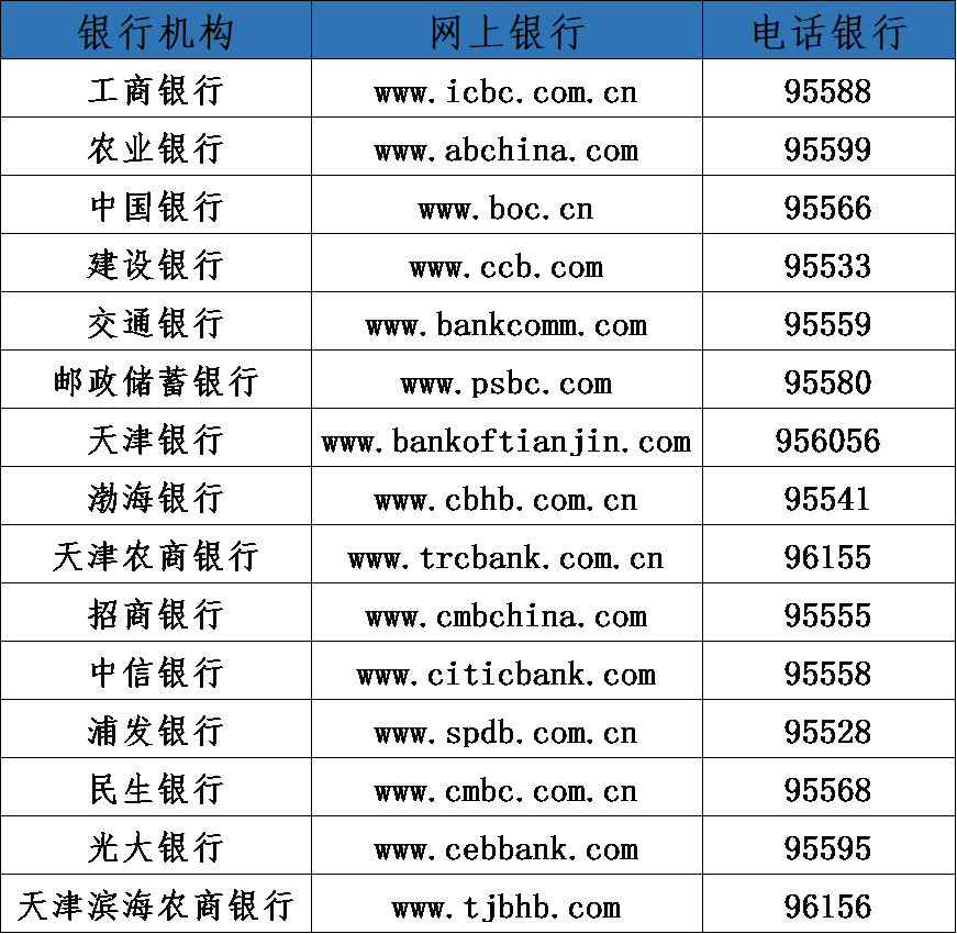 特此通告。天津市社会保险基金管理中心2020年4月22日银行服务网址及电话