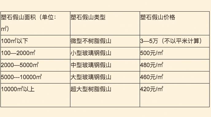 科普用树脂制作的玻璃钢假山一般的市场价