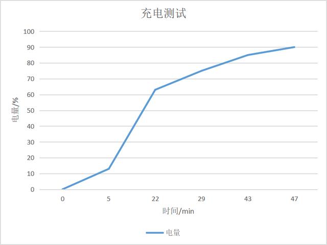 5G自拍视频时代来了?华为nova7 Pro全面体验,你和它都是主角
