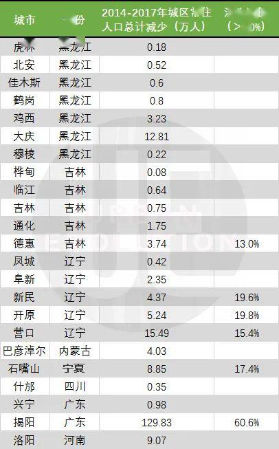 揭阳常住人口_揭阳楼(2)