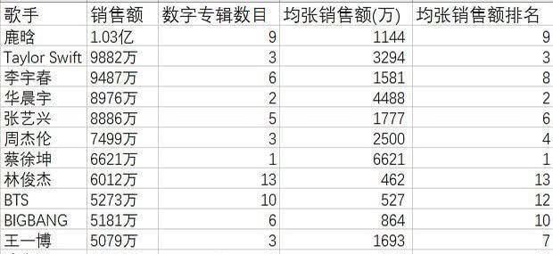 防弹少年团数字简谱_防弹少年团钢琴简谱(5)