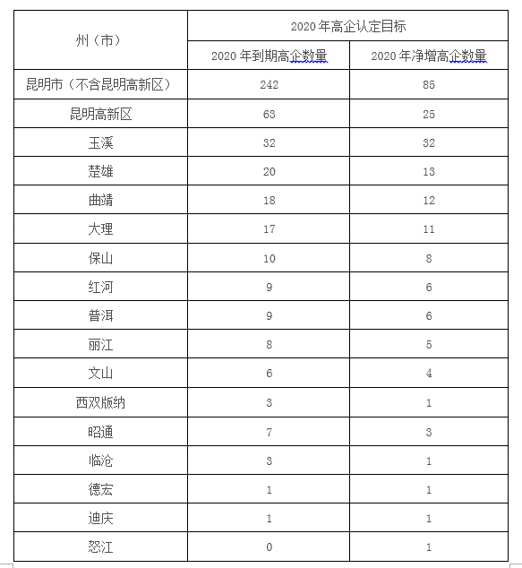 2020绵阳一季度各县g_绵阳世博会2020