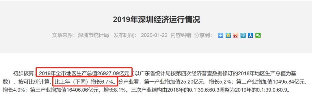深圳魔幻楼市背后：人均年收入仅6.25万