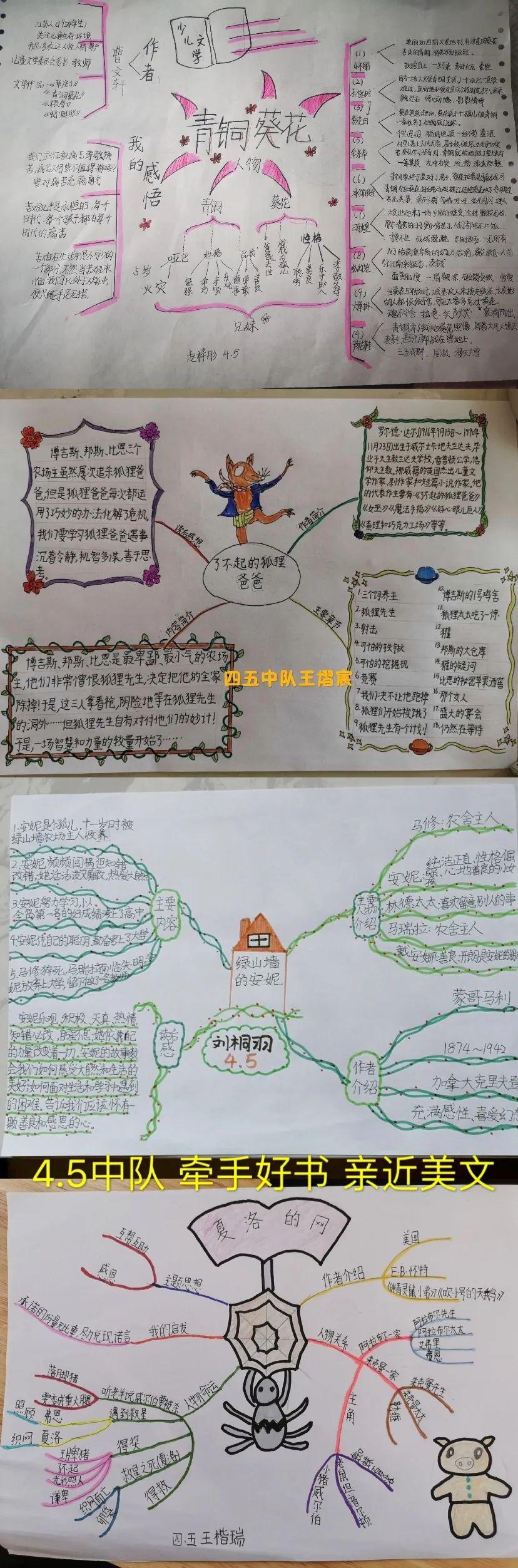 思维导图画万卷 深耕细作春满园——四年级读书节活动