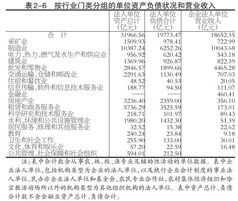 各城市GDP四普前后对比_减肥前后对比(2)