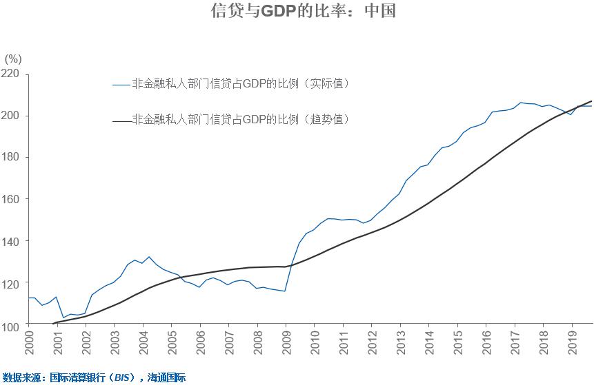 信贷gdp比率_马刺gdp(3)