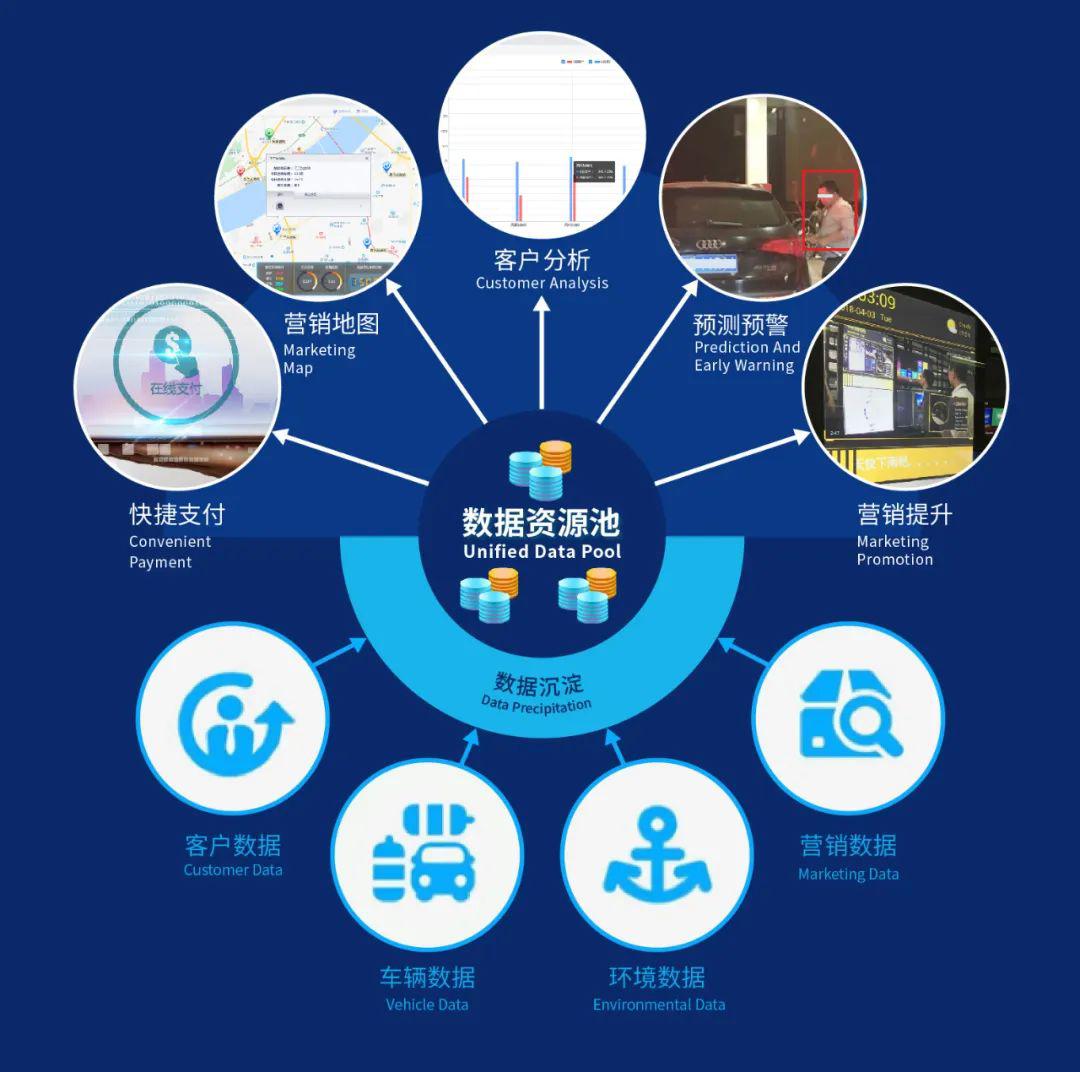 智能结算 高效便捷