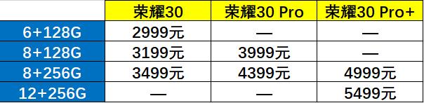 荣耀30系列的两大硬伤，首销喜人恐后继乏力，小