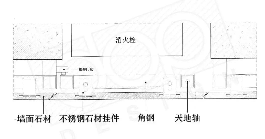 隐形门,该怎么设计?