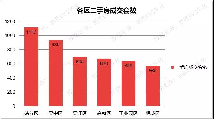 上海经济总量是苏州的几倍_上海到苏州高铁票图片(3)