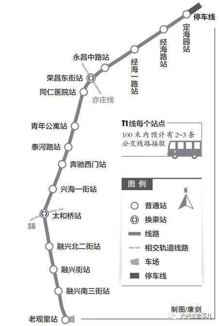 【有轨电车】亦庄"小火车"跑起来了!能换乘地铁和s6线