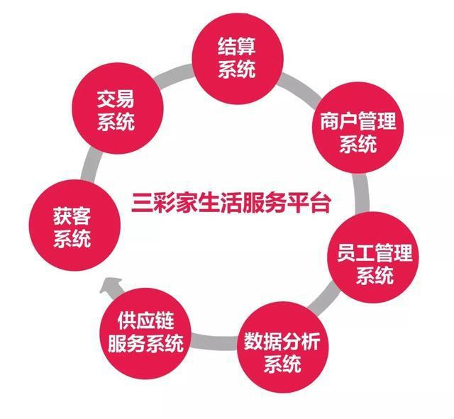 什么是推广佣金 f0aa1aec175f48ab886621dfb1a3d95e.jpeg