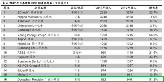 光电公司排名_中航光电公司图片(3)