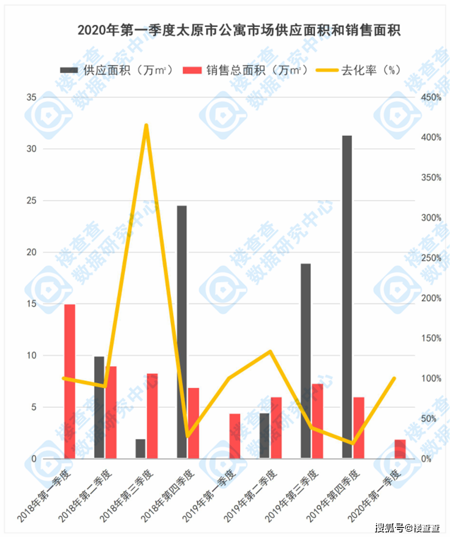 太原市2020年一季度GDp_太原市1970年的地图