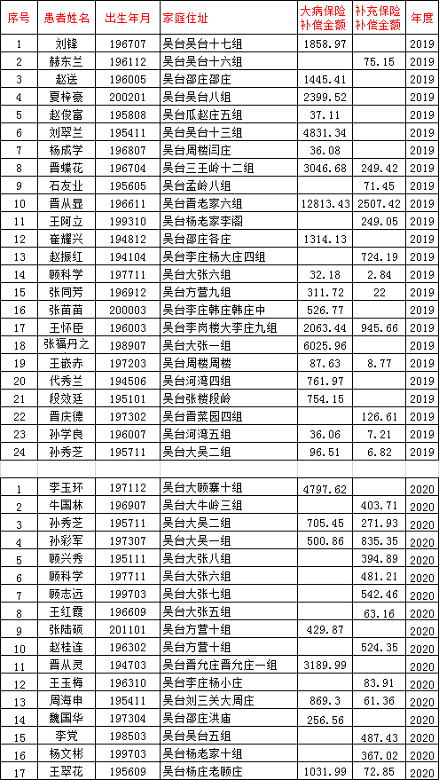 郸城县多少人口_河南一脑淤血患者入院后死亡 医院被指耽误治疗(2)