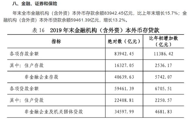深圳魔幻楼市背后：人均年收入仅6.25万