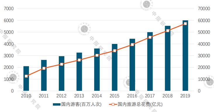 国内2020年第一季度g_跨年图片2020