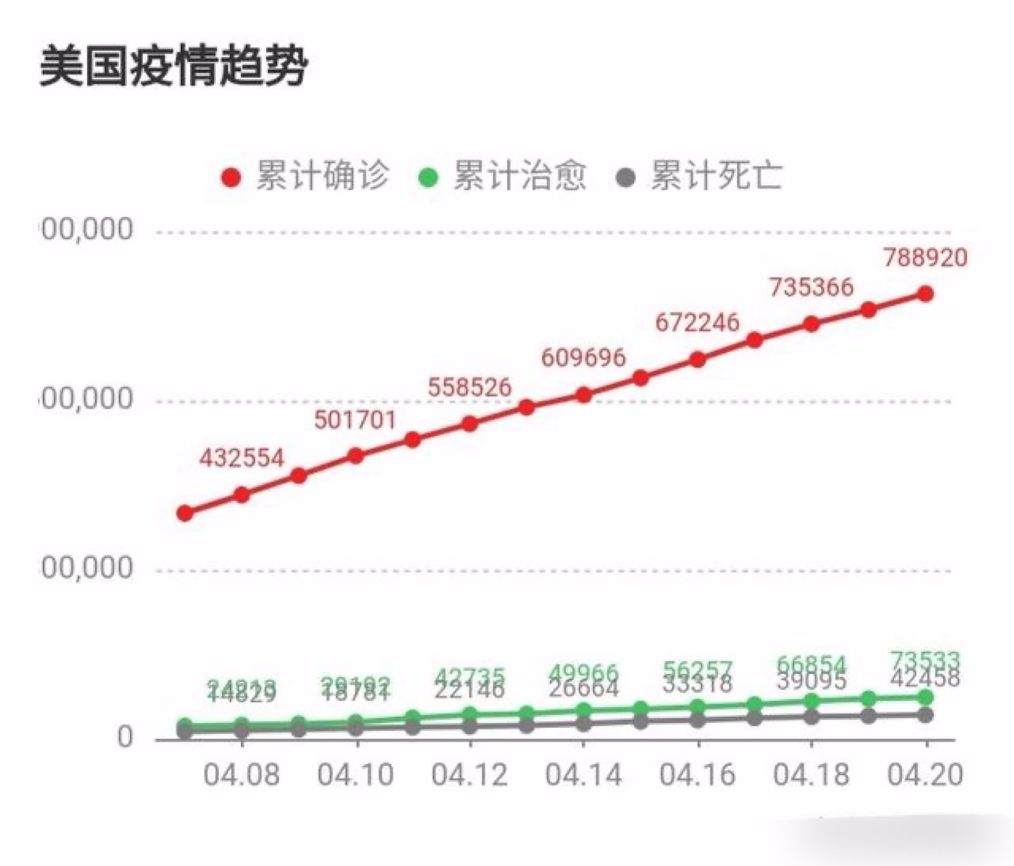 美国新冠多少人口_美国有多少人口