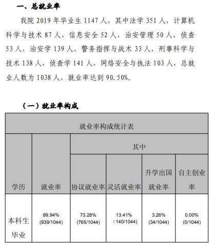 【招生】每日一校丨湖北警官学院 德才兼备,文武双全