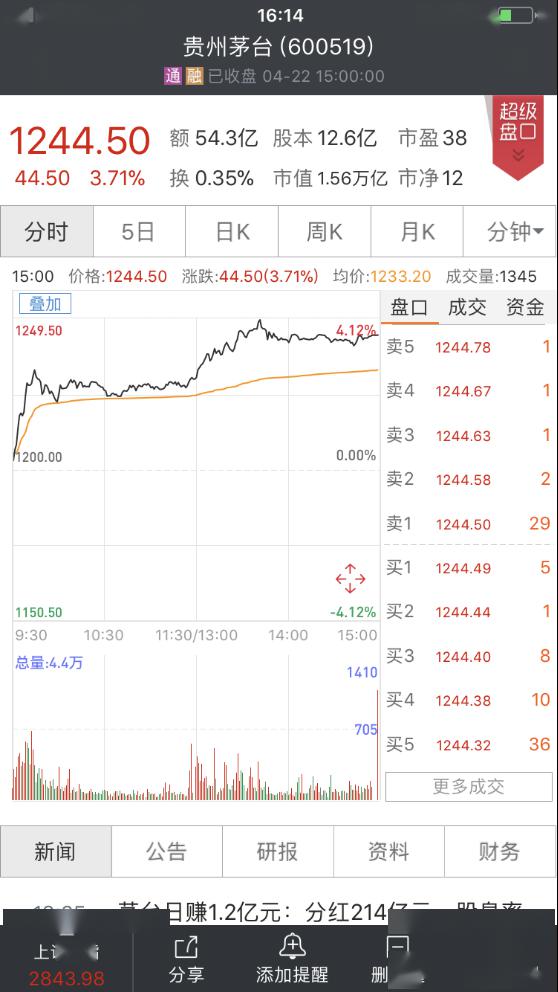 碾压可口可乐！茅台又火了：最壕分红刺激，股