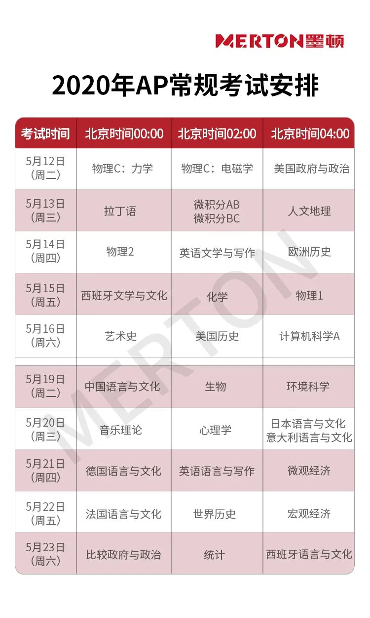 AP在家开卷考，不如CB公关好