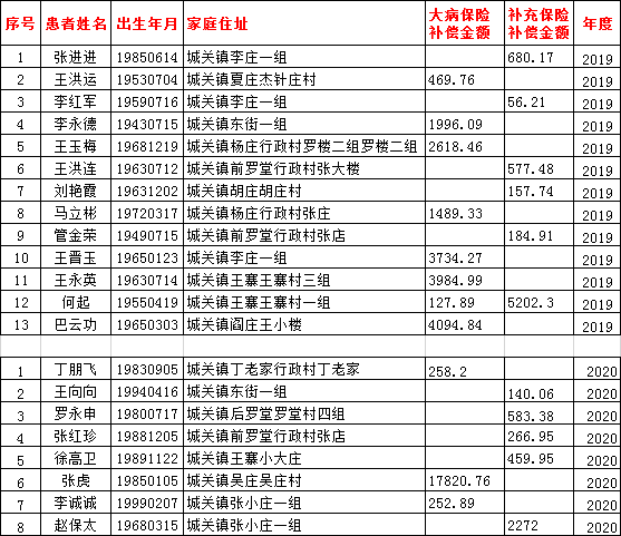 郸城县杨姓人口_郸城县第一高级中学(2)