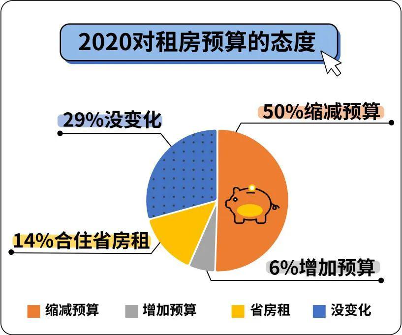 租房算进gdp_出租房图片